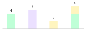 Mixed chart