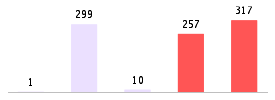 Mixed chart