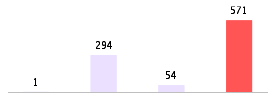 Mixed chart