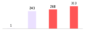 Mixed chart