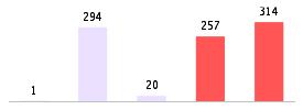 Mixed chart