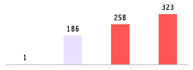 Mixed chart