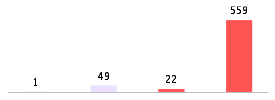 Mixed chart