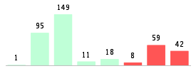 Mixed chart