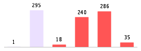 Mixed chart