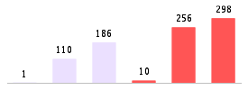 Mixed chart