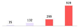 Mixed chart