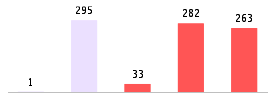 Mixed chart