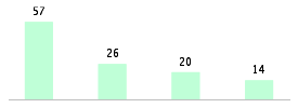 Mixed chart