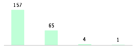 Mixed chart