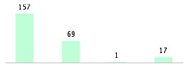 Mixed chart