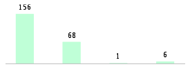 Mixed chart