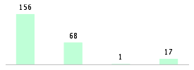 Mixed chart