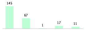 Mixed chart