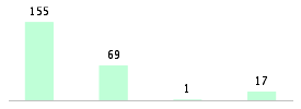 Mixed chart