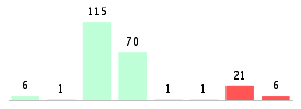 Mixed chart