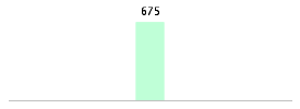 Mixed chart