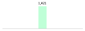 Mixed chart