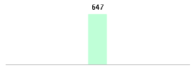 Mixed chart