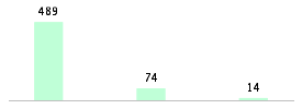 Mixed chart