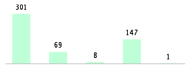 Mixed chart