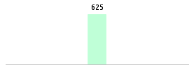 Mixed chart