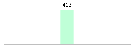 Mixed chart