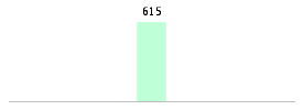 Mixed chart