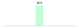 Mixed chart