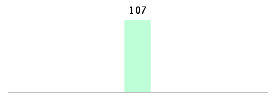 Mixed chart