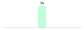 Mixed chart