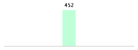 Mixed chart