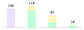 Mixed chart