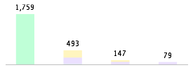 Mixed chart