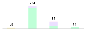 Mixed chart