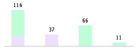 Mixed chart