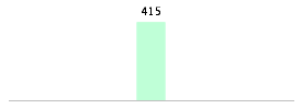 Mixed chart