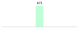 Mixed chart