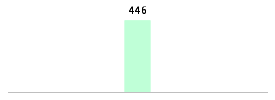 Mixed chart