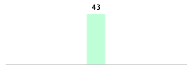 Mixed chart