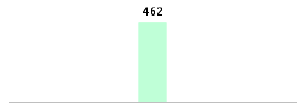 Mixed chart