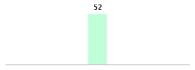 Mixed chart