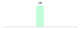 Mixed chart