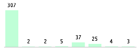 Mixed chart