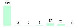 Mixed chart