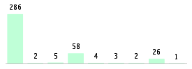 Mixed chart