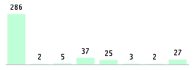 Mixed chart