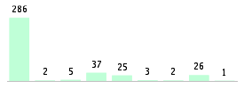 Mixed chart