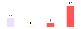 Mixed chart