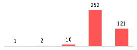 Mixed chart